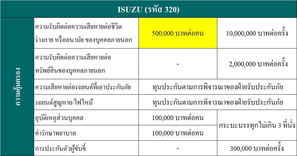 Mittare ป.1 Extra รถกระบะบรรทุก