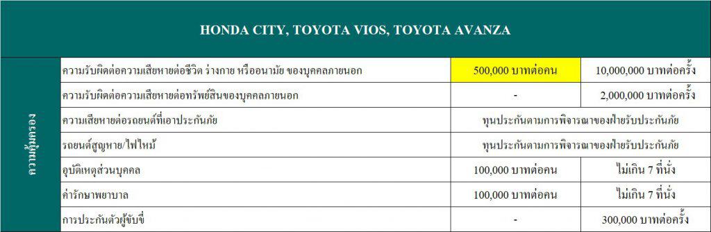 Mittare ป.1 Extra เก๋งเล็ก