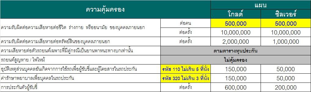 Mittare มิตรแท้เพิ่มพูน 3+